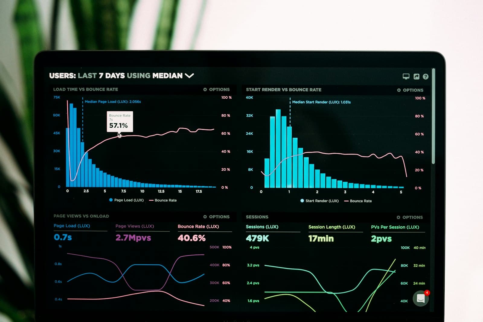 A sales team reviewing an automated follow-up pipeline on screen